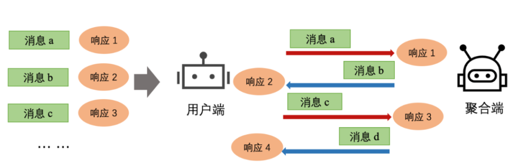 FederatedScope-事件驱动