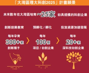 大灣區理大創科2025