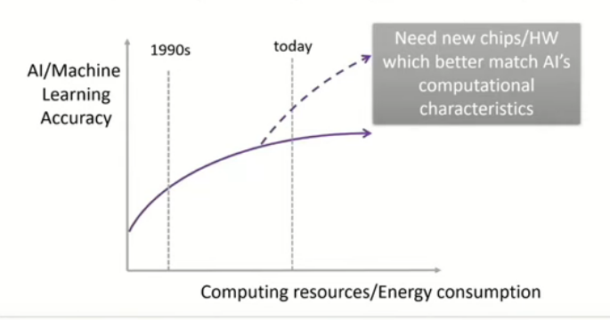 ACCESS開發新技術以改變兩者關係