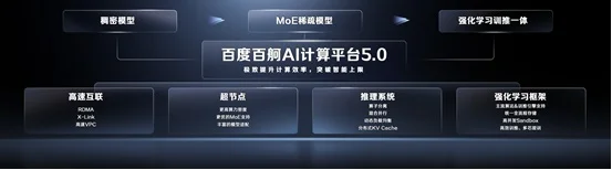 百度智能雲宣布一系列創新產品及技術升級