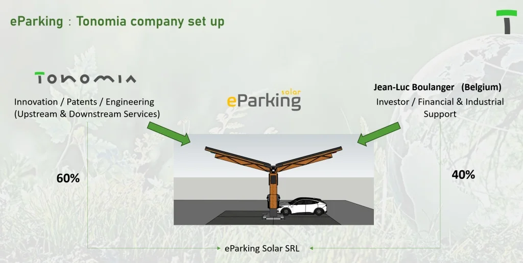 Tonomia 負責創新和產品開發。eParking solar SRL 由 Tonomia SRL（60%）和 Jean-Luc Boulanger（40%）共同擁有。