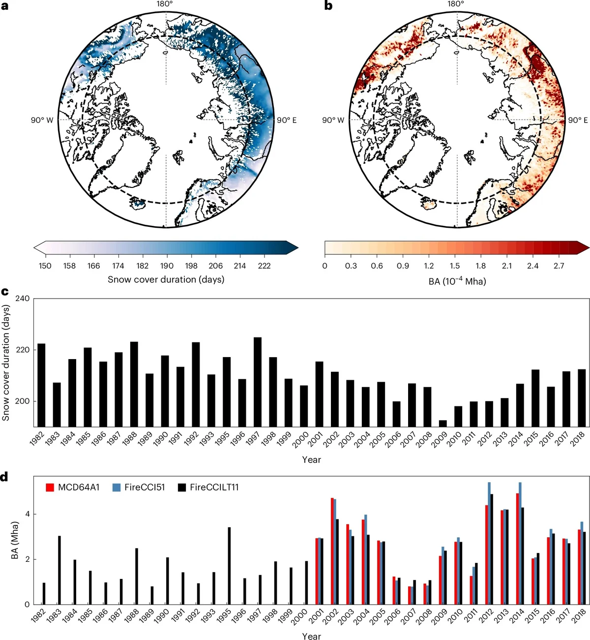 理大研究團隊分析北極地區的衛星數據，揭示野火對積雪及氣候的重大影響。