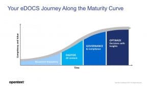 evolution of EIM 