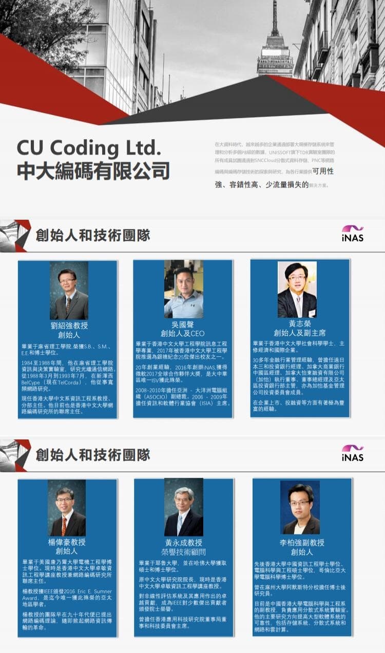 CU Coding