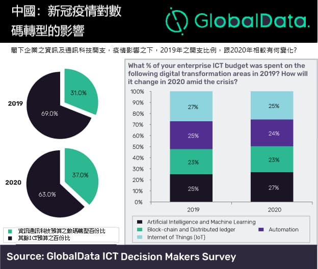 globaldata