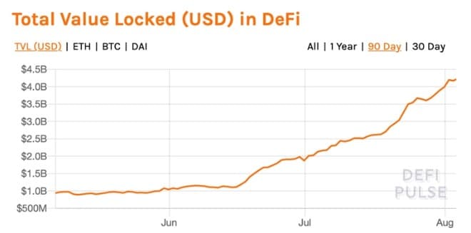 total value locked