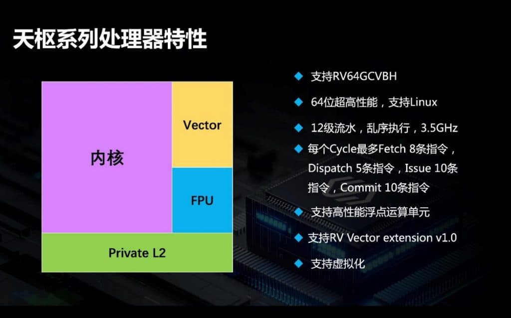 RISC-V