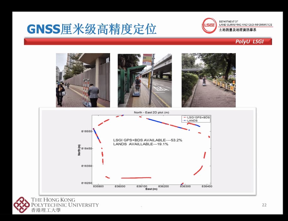 GNSS