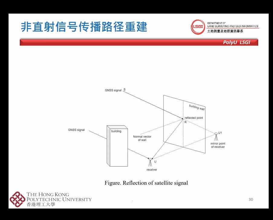 非直射信號傳播路徑重建