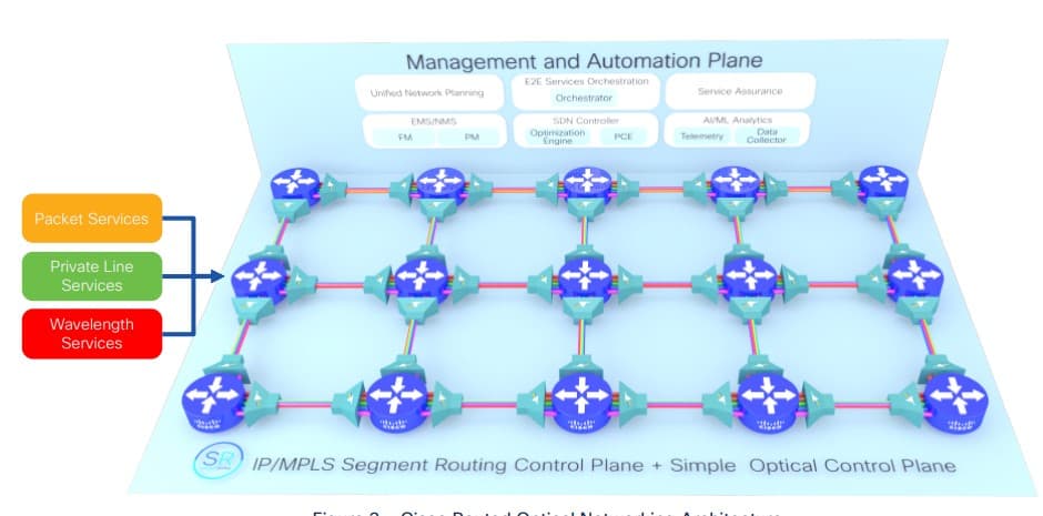 DWDM