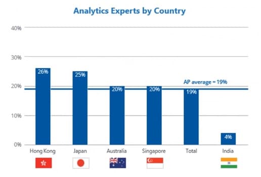 alteryx