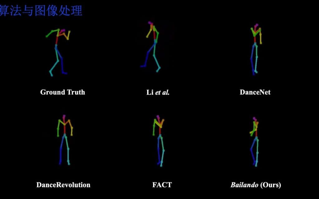 商湯CVPR