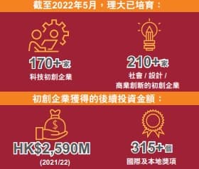 大灣區理大創科2025