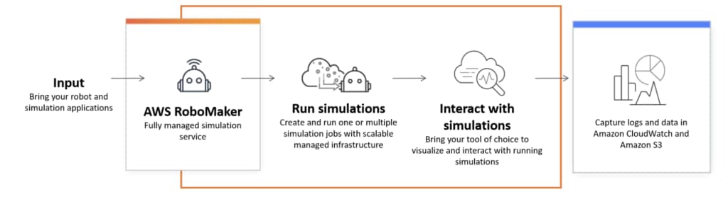 AWS-RoboMaker