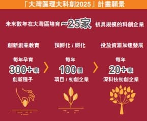 大灣區理大創科2025