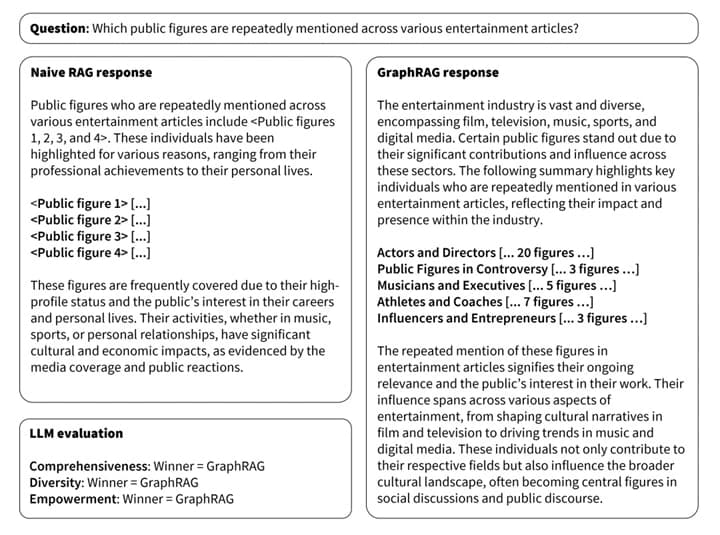 Microsoft_graphRAG