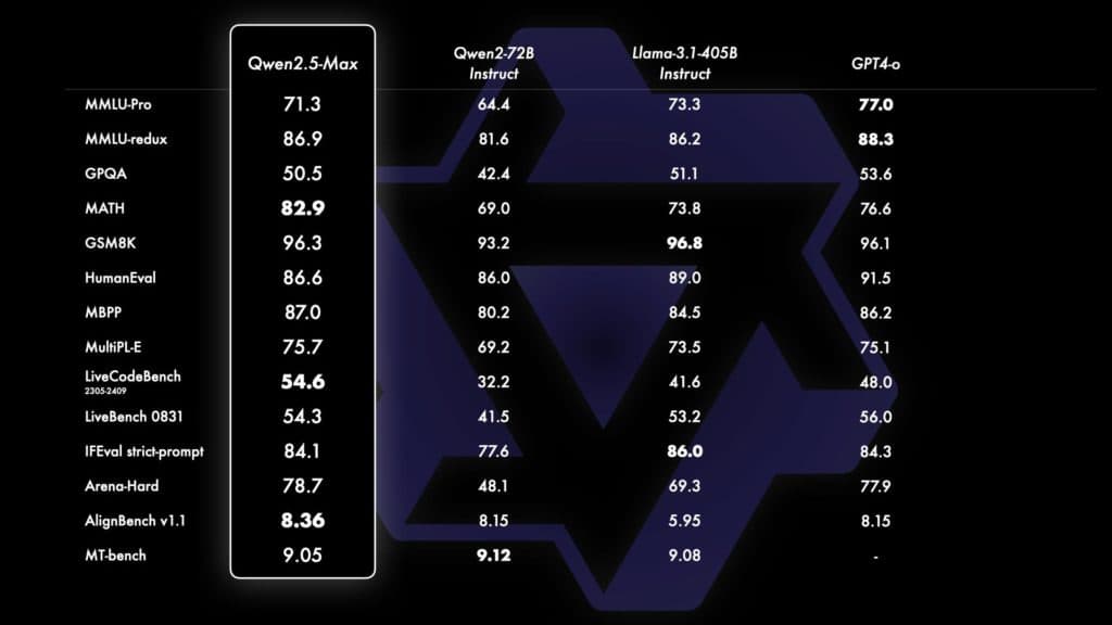 Qwen2.5